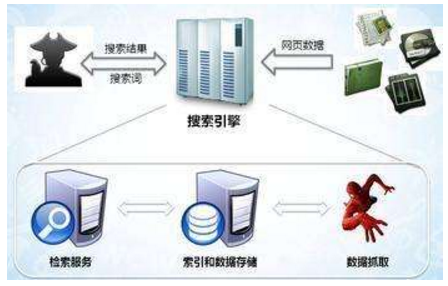 兴平市网站建设,兴平市外贸网站制作,兴平市外贸网站建设,兴平市网络公司,子域名和子目录哪个更适合SEO搜索引擎优化