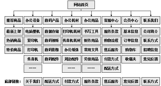 兴平市网站建设,兴平市外贸网站制作,兴平市外贸网站建设,兴平市网络公司,助你快速提升网站用户体验的4个SEO技巧