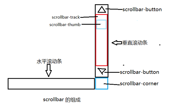 兴平市网站建设,兴平市外贸网站制作,兴平市外贸网站建设,兴平市网络公司,深圳网站建设教你如何自定义滚动条样式或者隐藏