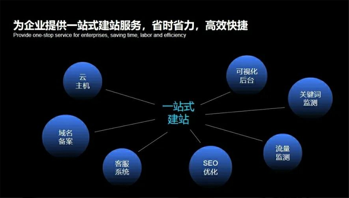 兴平市网站建设,兴平市外贸网站制作,兴平市外贸网站建设,兴平市网络公司,深圳网站建设安全问题有哪些？怎么解决？