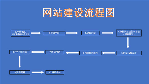 兴平市网站建设,兴平市外贸网站制作,兴平市外贸网站建设,兴平市网络公司,深圳网站建设的流程。